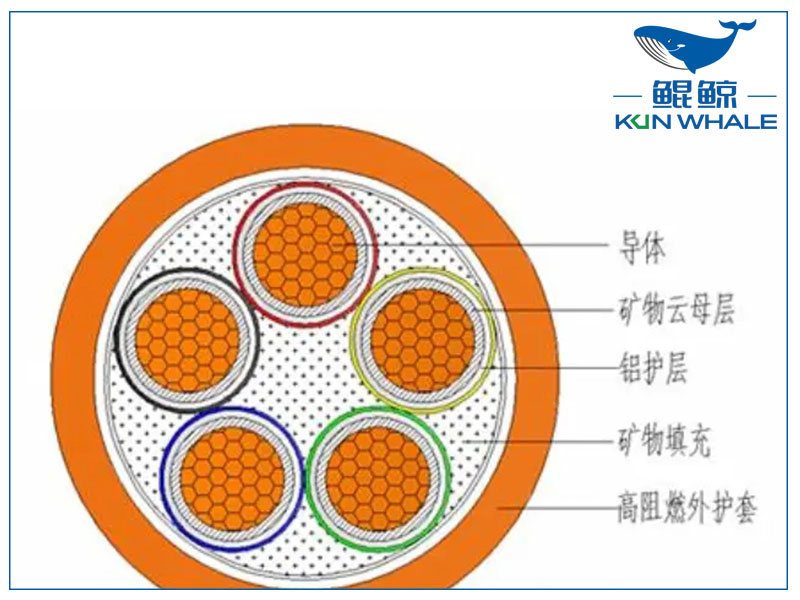 你知道NG-A防火電纜是什么電纜嗎？有什么優(yōu)勢(shì)？